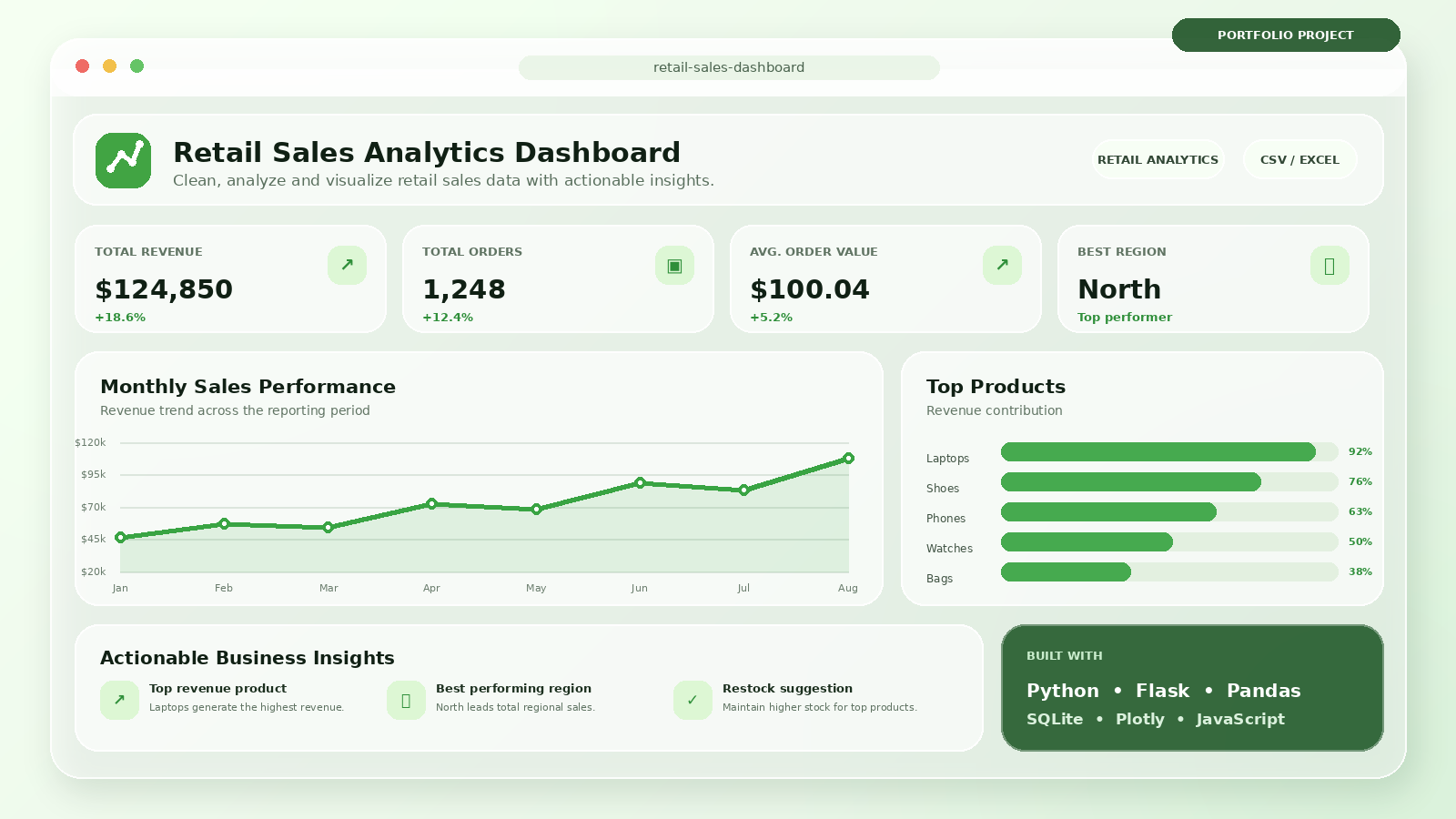 Retail Sales Analytics Dashboard